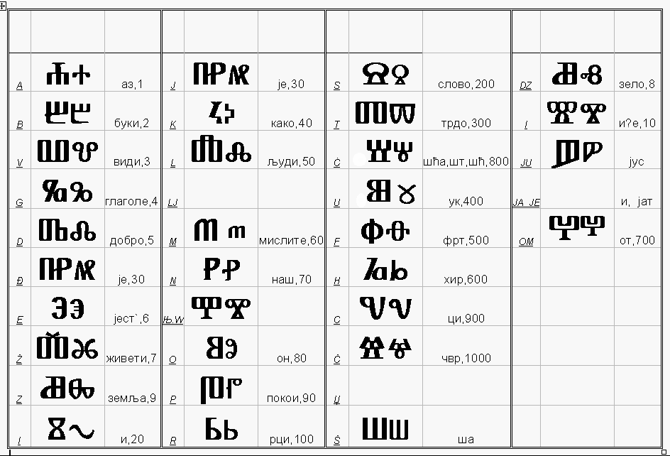 preslovljavanje cirilica u latinicu